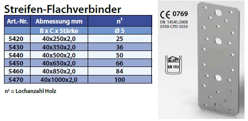 Flachverbinder-STAHL-sendzimirverzinkt